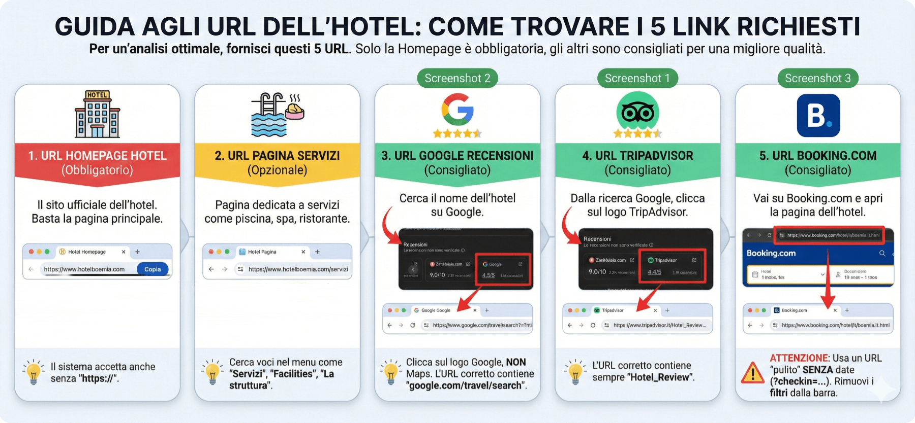 Guida agli URL dell'hotel
